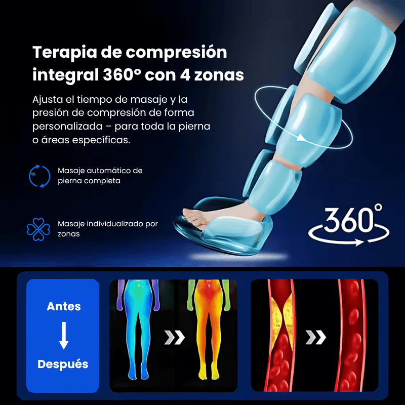 Revive Active- Botas de presoterapia