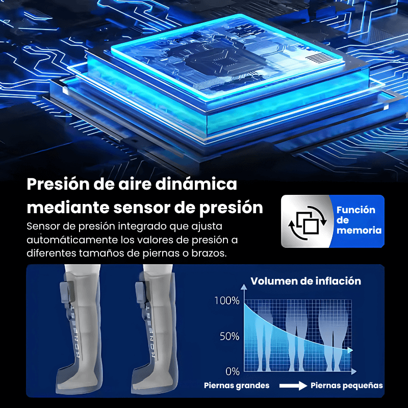 Revive Active- Botas de presoterapia