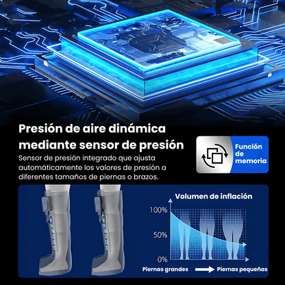 Revive Active- Botas de presoterapia