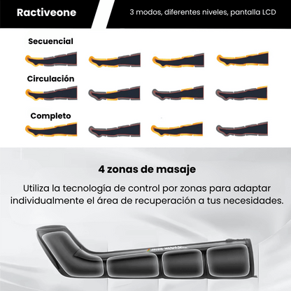 Revive Active- Botas de presoterapia